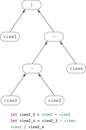 A Complicated Syntax Tree
