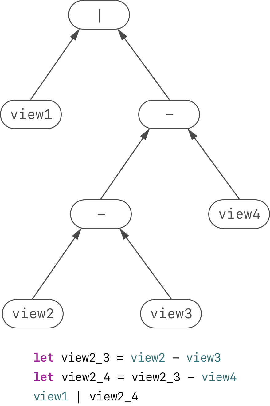 A Glimpse into Swift Generic Meta-Programming | Pieces of My Soul